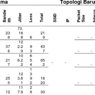 Comparison of Jitter Measurement | Download Table