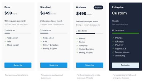 Ipinfo Io Reviews Details Pricing Features G