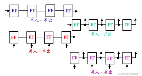 移位寄存器原理图 Csdn博客