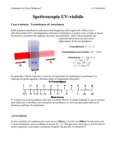 Lo Spettrofotometro Dipartimento Di Fisica E Scienze Della Terra