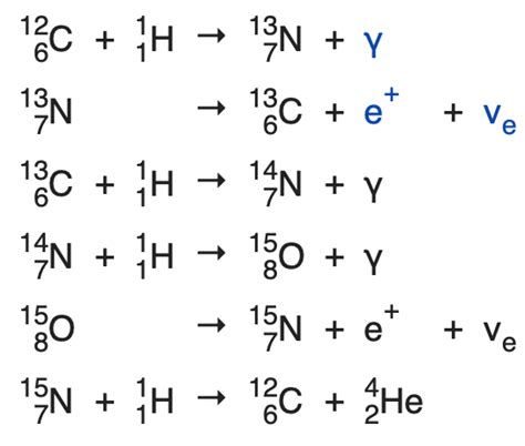 Solved The CNO cycle is comprised of 6 nuclear reactions. | Chegg.com