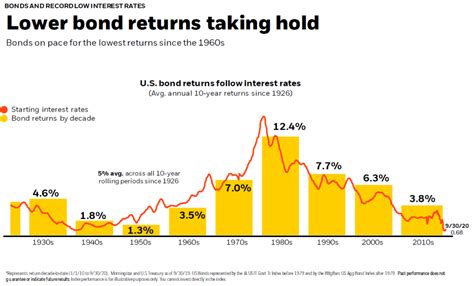 I Bond Rates Prediction 2024 Merl Stormy