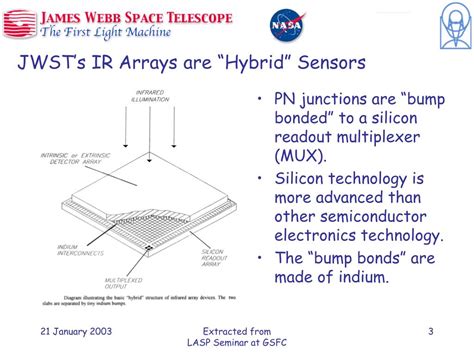 Ppt Jwsts Near Infrared Detectors Ultra Low Background Operation