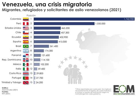 Resuelto ¿por Qué Se Produjo La Inflación En Chile Elantro