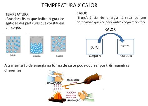 Exercicio Sobre Propaga O De Calor