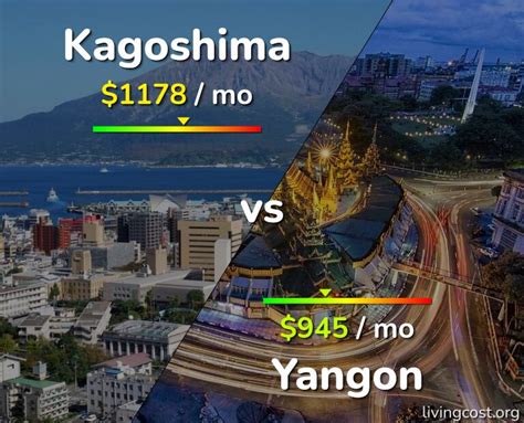 Kagoshima Vs Yangon Comparison Cost Of Living Salary