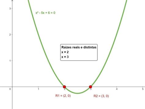 Qual O Valor De Delta - encontre o valor de Delta em cada equação e ligue a resposta x²-5x+6=0 ...