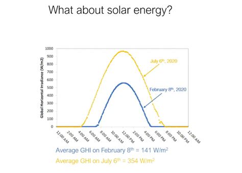 The Role Of A Solar Hot Water Plumber In Energy Efficiency