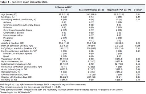 Scielo Brasil The Behavior And Diagnostic Utility Of Procalcitonin