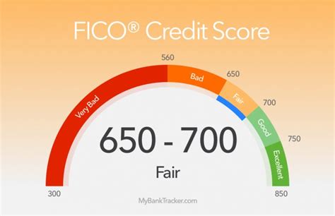 How Hood Is a 690 Credit Score | Strong Credit Repair