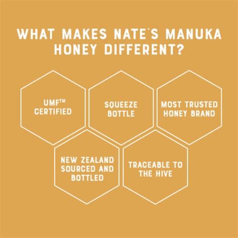 Nature Nate S Raw Manuka Honey New Zealand Mgo Umf Certified