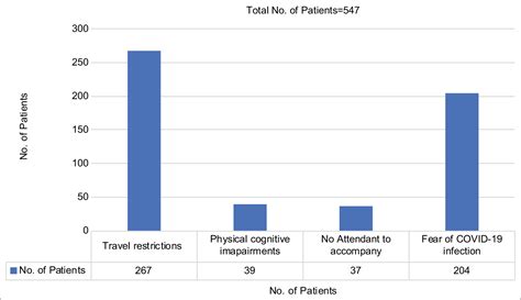 Telemedicine As An Acceptable Model Of Care In Advanced Stage Cancer