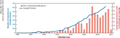 Figure 1 From The Second Demographic Transition Theory A Review And Appraisal Semantic Scholar