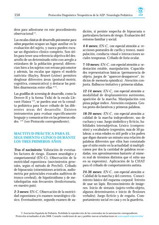 21 Retraso PDF