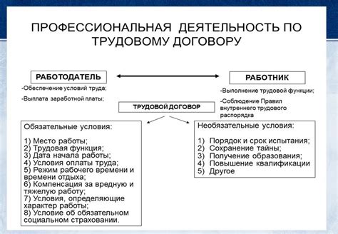 ПРАВОВОЕ ОБЕСПЕЧЕНИЕ ПРОФЕССИОНАЛЬНОЙ ДЕЯТЕЛЬНОСТИ Ассистент кафедры ...