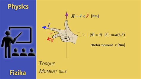 Fizika - Moment sile - YouTube