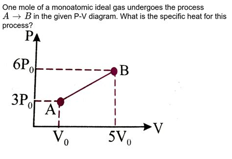 One Mole Of An Ideal Monoatomic Gas Is Taken Through The Thermodyn