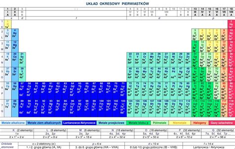 Uk Ad Okresowy Pierwiastk W Periodic Table Elements Periodensystem