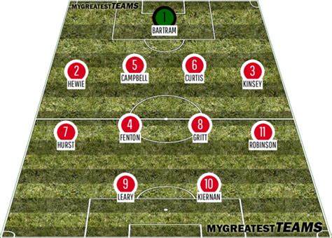 The Greatest Ever Charlton Athletic Fc Team Is This The Best Cafc 11