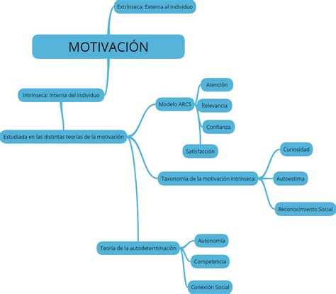 Get Mapa Conceptual De Productividad Png Nietma Otosection Porn Sex