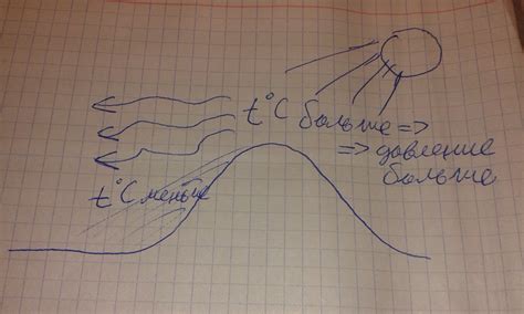 нарисовать схему ветра - Знания.site