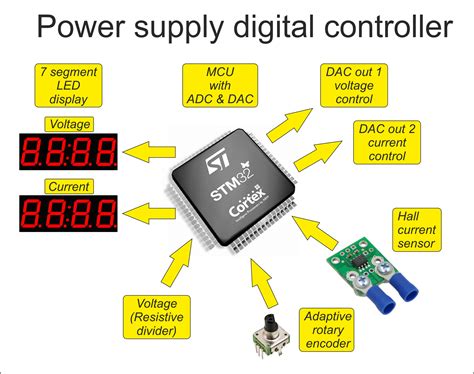 workbench power supply digital controller hackadayio
