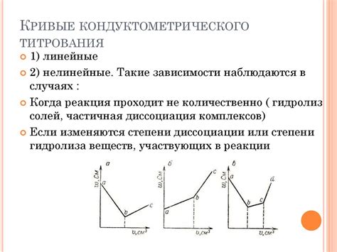 Кондуктометрический анализ - online presentation