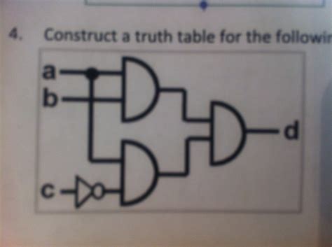 Solved Construct A Truth Table For The Follow