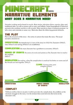 MINECRAFT - Narrative Writing Unit - COMPLETE 'HOW TO' UNIT by The ...