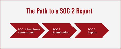 Getting Ready For A SOC 2 Readiness Assessment