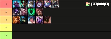 Wildrift Champion Pool Tier List Community Rankings Tiermaker Hot Sex Picture