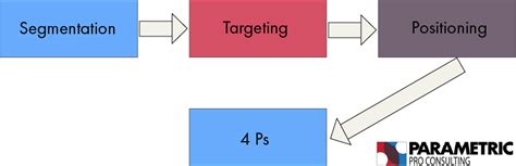 Segmentation Targeting And Positioning PowerPoint Template Lupon Gov Ph