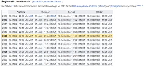 In welchen monaten sind welche Jahreszeiten? (Monat)
