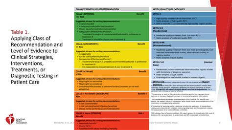 Solution Aha Asa Guideline For The Prevention Of Stroke In