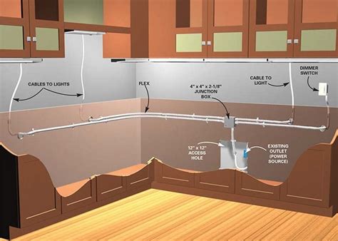 Wiring Kitchen Cabinet Lights