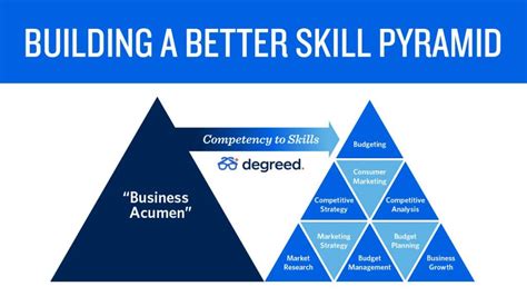 Shift From A Competency Model To A Skills Model In 5 Steps Degreed Blog