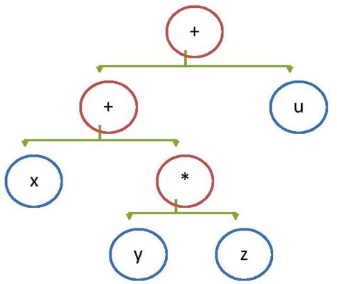 stack machine alchetron   social encyclopedia