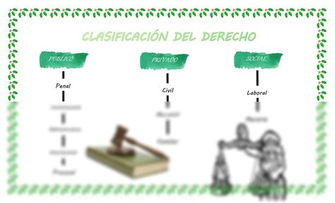 Solution Clasificaci N Del Derecho Studypool