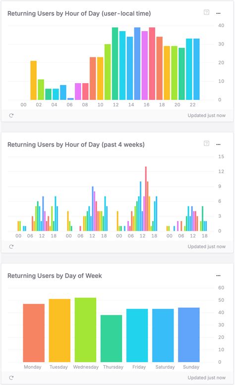 10 Best User Retention Metrics | TelemetryDeck | TelemetryDeck