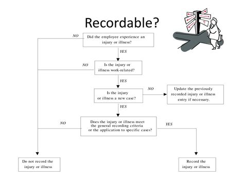 Ppt Osha Injury Reporting Powerpoint Presentation Free Download Id 6019415