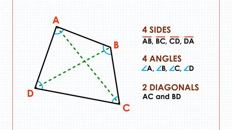 Names Of Four Sided Shapes