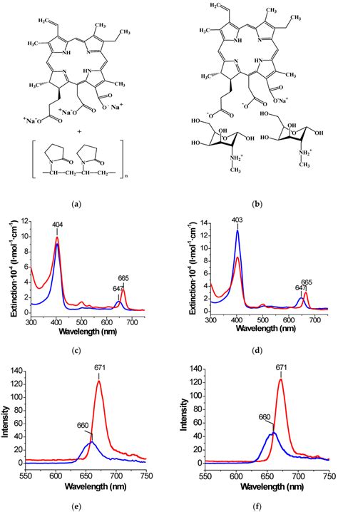 Molecular Structures A B Absorption C D 1 105 Mol Kg And