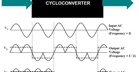 cycloconverter circuit digest