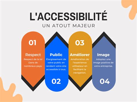 Pourquoi L Accessibilit Est Importante Pour Mon Site Internet