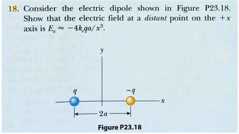 SOLVED Consider The Electric Dipole Shown In Figure P23 18 Show That