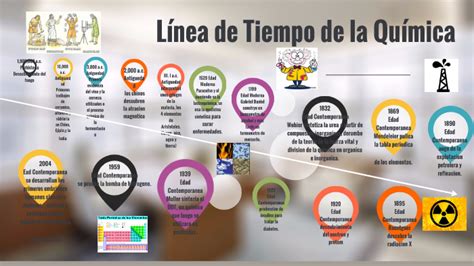 Linea Del Tiempo De La Quimica Timeline Timetoast Timelines Imag