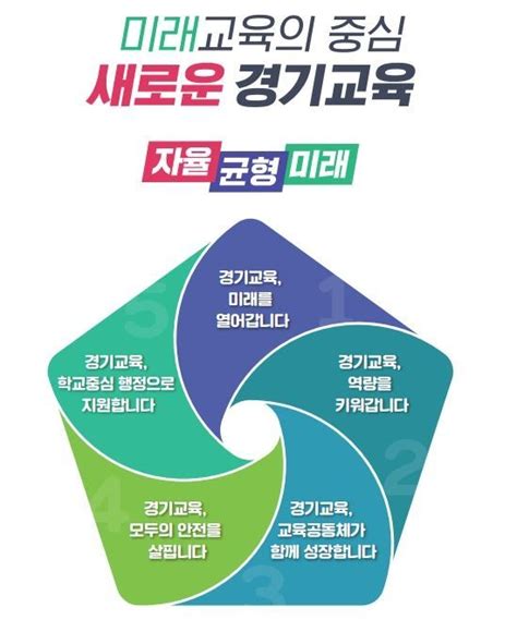 미래교육의 중심 새로운 경기교육경기도교육청 2023 경기교육 기본계획 발표