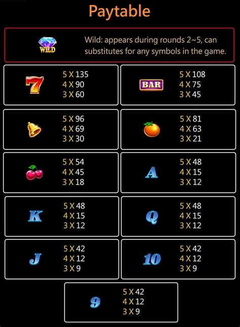 Best JILI Slot Game- Twin Wins