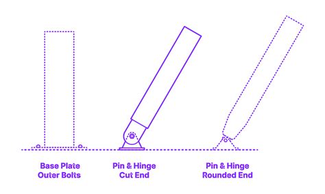 Steel Connection Pin And Hinge Cut End Dimensions And Drawings