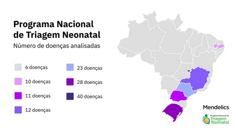 História da Triagem Neonatal Genética Teste da Bochechinha